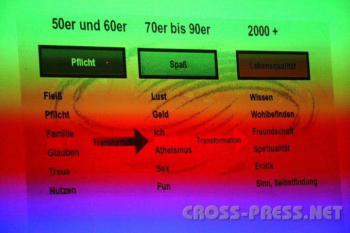 2009.11.18_19.53.18.jpg - Der Wertewandel, der in den 70ern zu einer egozentrischen Spaßgesellschaft führte, macht seit der Jahrtausendwende eine positive Wende durch.